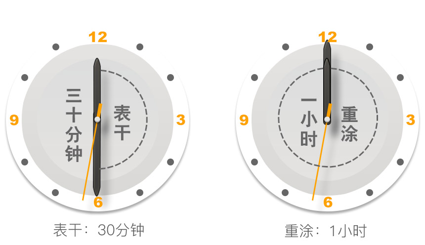 干后形成哑光漆膜